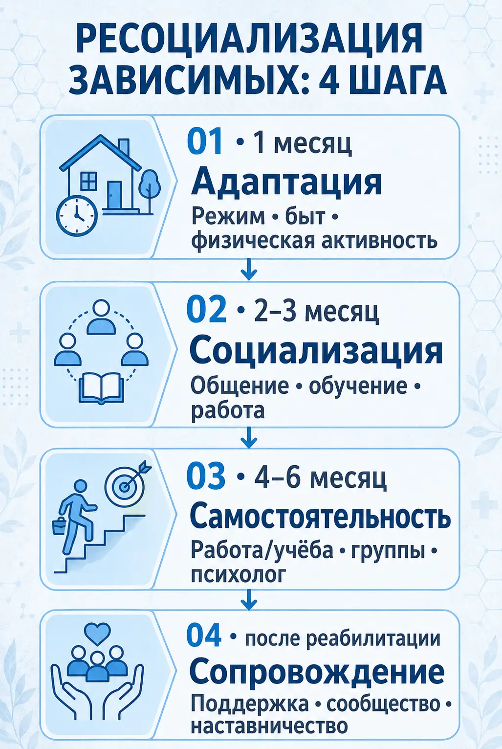 Совместимость алкоголя и диклофенака